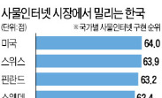 'IT 강국' 한국, 사물인터넷 구현 멀었다