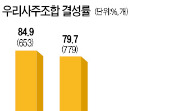 우리사주 저축制 도입…年 400만원까지 소득공제