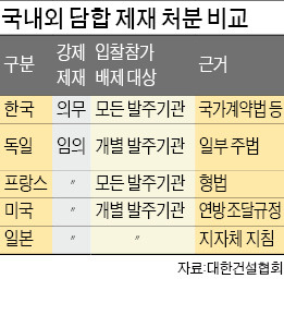 [건설사 담합 '과잉 제재'] 정부, 과징금 부과…업계는 담합 自淨노력…주목받는 영국식 '그랜드 바겐'