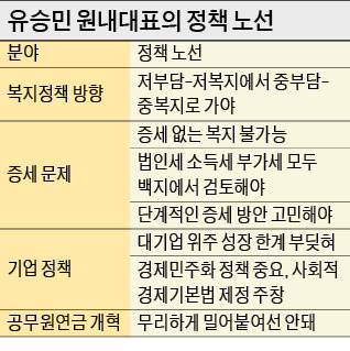 '中부담-中복지' 내세운 유승민 "증세, 백지에서 검토"