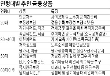 [Better Life] 목돈 넉넉하다면 비과세 보험·국공채 '주목'…새내기 직장인은 적금·소장펀드로 종잣돈부터