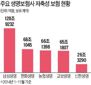 [Better Life] 저축성보험, 연 3% 이자에 '복리효과'까지…상속세 부담 줄인 종신보험, 연금전환시 비과세