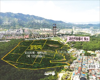 [Real Estate] 과천시 자연녹지 40만~70만원에 공급