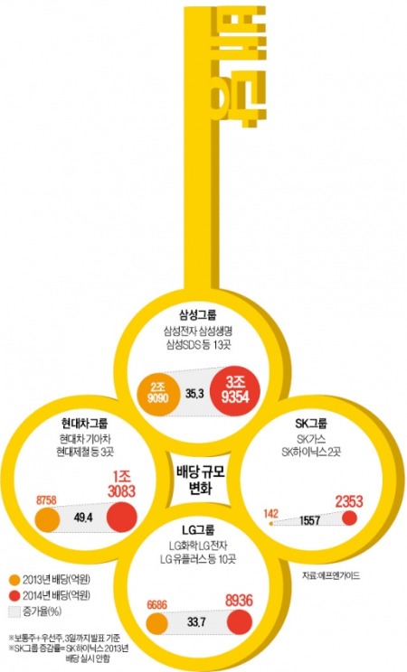 응답했다 배당…응답하라 주가