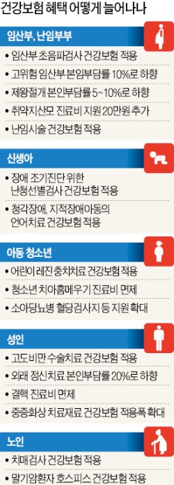 [수술 시급한 건강보험] 제왕절개 환자부담 150만→24만원