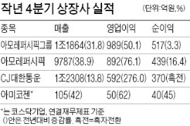 갈수록 세지는 'K뷰티의 힘'…아모레퍼시픽 영업익 76% 급증