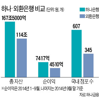 하나·외환銀 통합, 법원이 제동