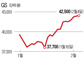 그래! 바로 이거야…미동에 그친 코스피 움직인 것은 油價