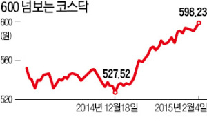 코스닥 600고지 "한 발짝만 더!"