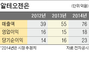 "아내와 함께 바이오벤처 창업…기술료로만 연매출 55억 일궈"