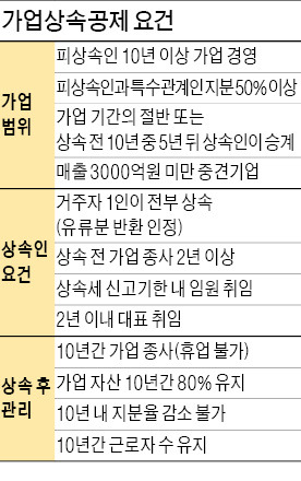 재산 몰아줘야 가업상속공제 받는다?