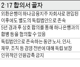 법원 "5년간 독립경영 보장한 2·17 합의 유효"…하나·외환銀 통합 '표류' 불가피