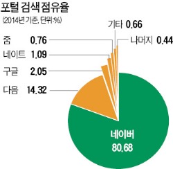 '입소문의 뿌리' 블로그, 친한 친구처럼 운영하라