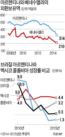 [정치가 갈라놓은 중남미] "마약갱단·게릴라보다 더 무서운 포퓰리즘"…브라질, 뒤늦은 반성