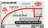  도요타 '임금 대수술'…청년층 더 주고 장년층 덜 준다