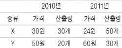 [테샛 공부합시다] 26회 테샛 단체전 40개팀 출사표…최고 경제동아리 가린다