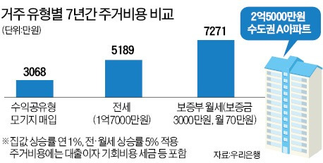 [맞짱 토론] 年 1%대 수익공유형 주택대출 논란