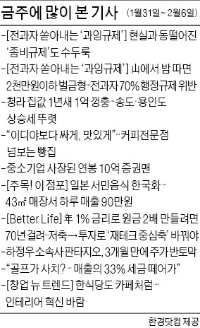 [클릭! 한경] '국정난맥에 회의만 늘린 靑' 공감 댓글 폭주