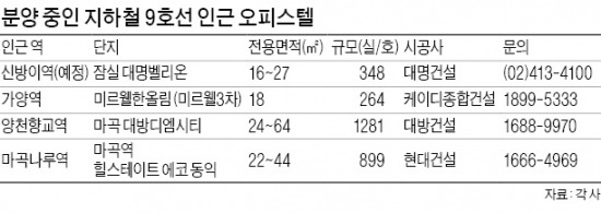 황금라인 9호선 연장 개통 임박…신설역 주변 오피스텔 노려라