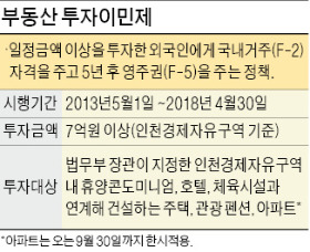 중국인, 인천 경제자유구역 아파트 입질 본격화