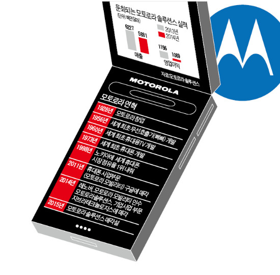 마지막 보루 솔루션스 마저…사모펀드 등에 매각 초읽기…모토로라, 87년 역사 막 내리나