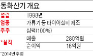 'M&A의 강자' 심팩, 이번엔 타이어 성형기계社 인수