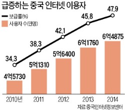 [Smart & Mobile] 무섭게 크는 中 인터넷 3대 기업…모바일 인구만 6억명 '인해전술의 힘'