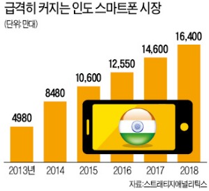 [Smart & Mobile] 삼성·애플·샤오미 '인도 상륙작전'…12억 시장서 IT 패권 다툼