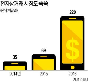 [Smart & Mobile] 삼성·애플·샤오미 '인도 상륙작전'…12억 시장서 IT 패권 다툼