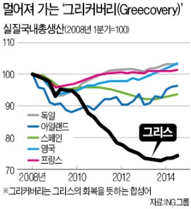 그리스-ECB, 치킨게임 돌입…"구제금융 연장 안해", "더 이상 협상 없다"