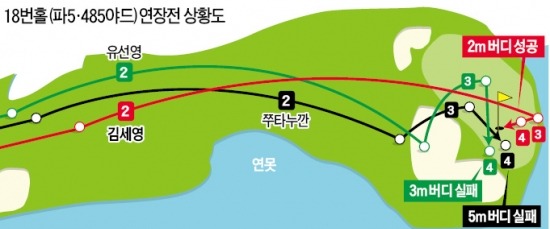 어딜 가든 '역전의 여왕'…김세영, LPGA 첫 승도 '뒤집기 쇼'