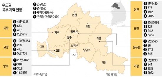 [괴물로 변한 수도권 규제] 서울 면적에 마트·극장도 없는 연천군