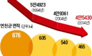  서울 면적에 마트·극장도 없는 연천군