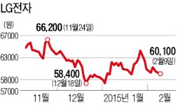 또 6만원선 맴도는 LG전자