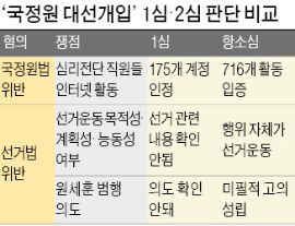 "원세훈 불법 대선개입 유죄"…법정 구속