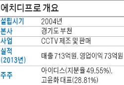 [마켓인사이트] CCTV 제조사 에치디프로 상장 추진