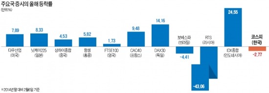 [글로벌시장 전망과 투자전략] '우물 안 재테크'는 잊어라