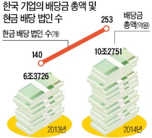 [국내 증시 전망과 투자전략] '强달러 내성' 생기는 하반기에 지수 상승…低성장시대, 배당·장기 투자가 '제 1원칙'