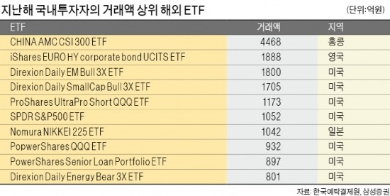 [ETF 전망과 투자전략] 반도체·IT·자동차 관련 ETF에 관심둘 만…해외선 中·원자재·선진국 소비 '3C' 주목