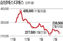 210만주 보호예수 풀리는데…삼성SDS 기관매물 쏟아지나