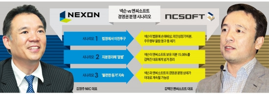 (1)파국 (2)결별 (3)불편한 동거…넥슨 - 엔씨 경영권 전쟁 종착역은