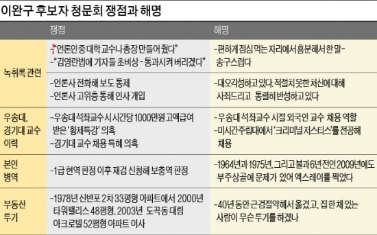 "대오각성…국민께 송구" 고개 숙인 이완구