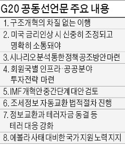 G20, 美 금리인상 대비 정책 공조 합의…최경환 부총리 "선진국·신흥국 통화 스와프 해야"