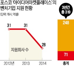 [한계 돌파의 현장! 창조경제혁신센터] 벤처기업 활성화·강소기업 육성…포스코, 산·학·연·관 생태계 만든다