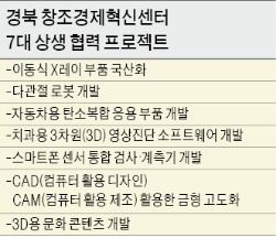 [한계 돌파의 현장! 창조경제혁신센터] 경북 구미에도 혁신센터…600억 지원해 '히든 챔피언' 키운다