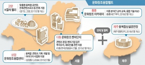 [문화창조 융합벨트 만든다] '태양의 서커스' 같은 융복합콘텐츠 개발…투자·고용 선순환 구축