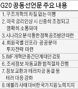 G20, 자본유출 우려 신흥국에 외화차입 규제 등 권고