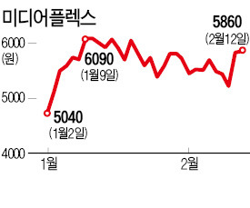 '조선명탐정2' 뜨자…달리는 미디어플렉스