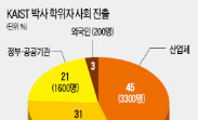 KAIST 박사 졸업생 10,000명 넘었다