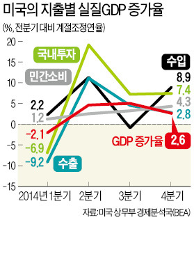 [한경-헤리티지재단 포럼] "미국의 시대가 다시 왔다…부활 비결은 기업가 정신과 규제 혁파"